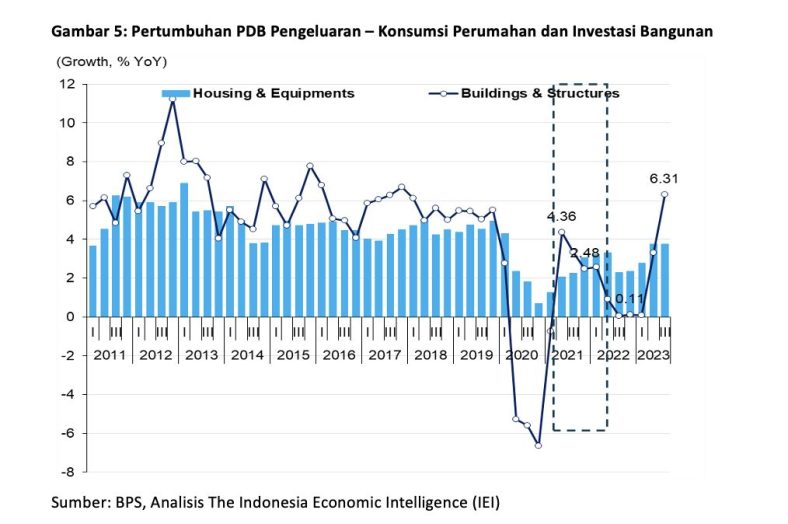 Analisa Investasi: Apakah Membeli Unit di City Center at Oyster Point Layak di 2026?