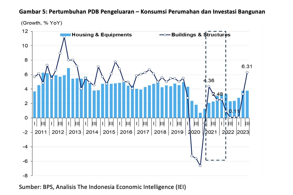 Analisa Investasi: Apakah Membeli Unit di City Center at Oyster Point Layak di 2026?